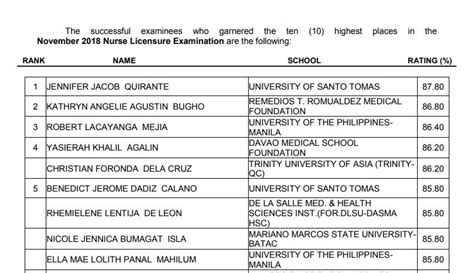 prc grades result|2018 Licensure Exam Results .